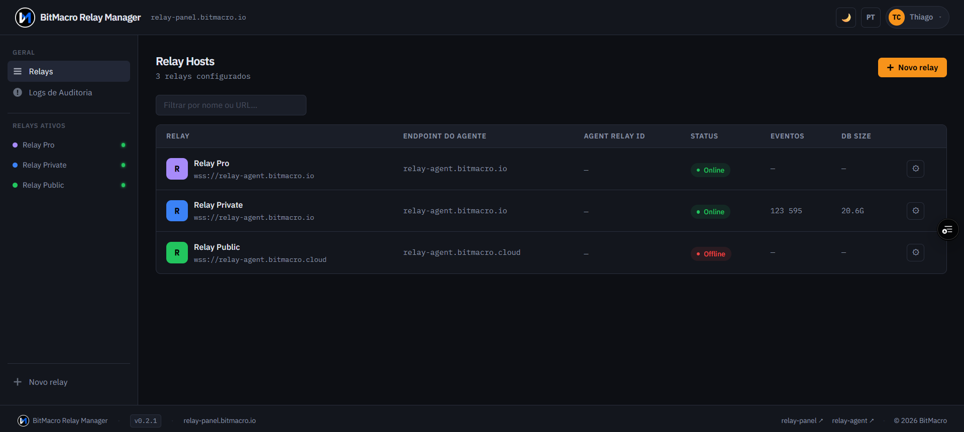 BitMacro Relay Manager — Painel com tabela de relays, sidebar e estados